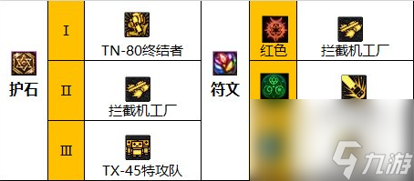 2023dnf男機(jī)械畢業(yè)套推薦top3（dnf男機(jī)械護(hù)石搭配教學(xué)）