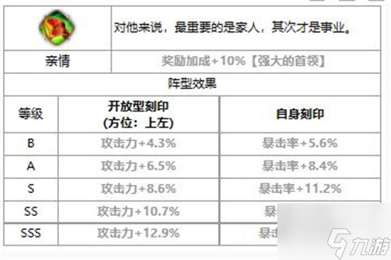 第七史诗艾利戈斯怎么样 第七史诗艾利戈斯面板