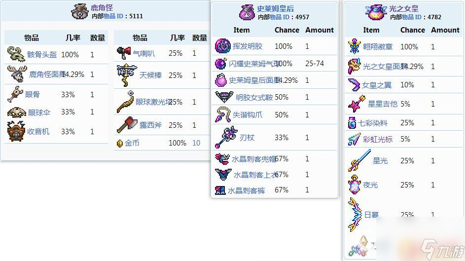 泰拉瑞亚藏宝袋 泰拉瑞亚宝藏袋掉落几率