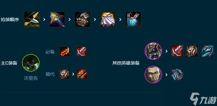 云顶之弈s9.5贪欲狼人怎么玩-贪欲狼人出装站位一览
