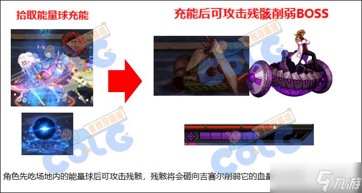 dnf盖波加团本机制是什么