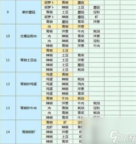 魔卡少女樱回忆钥匙菜谱大全-魔卡少女樱回忆钥匙菜谱攻略
