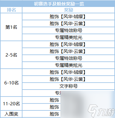 劍俠世界3遙疆一夢(mèng)坐騎怎么獲得 江湖風(fēng)華秀活動(dòng)攻略