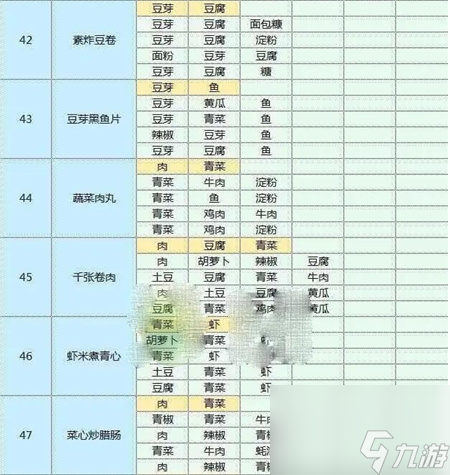 魔卡少女樱回忆钥匙菜谱大全-魔卡少女樱回忆钥匙菜谱攻略