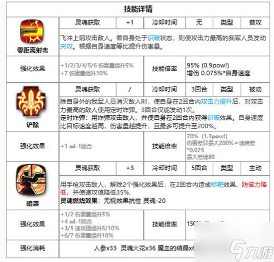 第七史诗艾利戈斯怎么样 第七史诗艾利戈斯面板