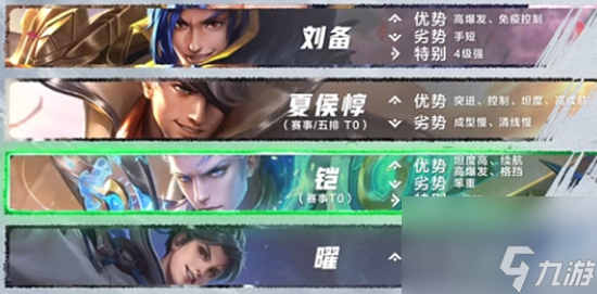 《王者荣耀》最新梯度排行榜王者的平衡玩的就是一个跌宕起伏
