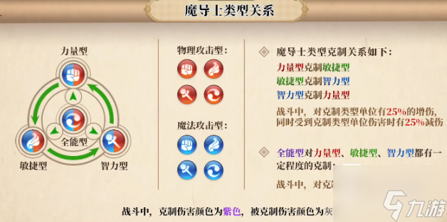 妖精的尾巴激斗破盾机制怎么玩 妖精的尾巴激斗破盾机制介绍