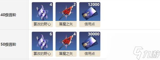 崩坏星穹铁道锋镝需要哪些突破材料-锋镝光锥突破材料汇总