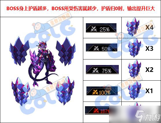 dnf盖波加团本机制是什么