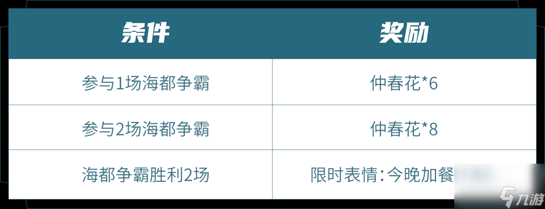 王者荣耀仲春花怎么获得 海都争霸仲春花获取作用一览