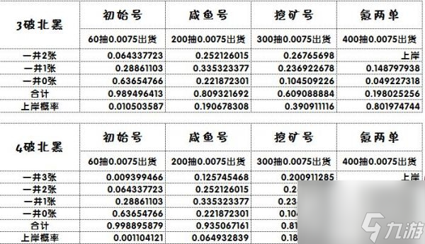 《闪耀优俊少女》北黑抽取攻略