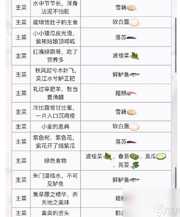 食物语2023最新的cdkey兑换码都有什么 cdkey兑换码汇总大全