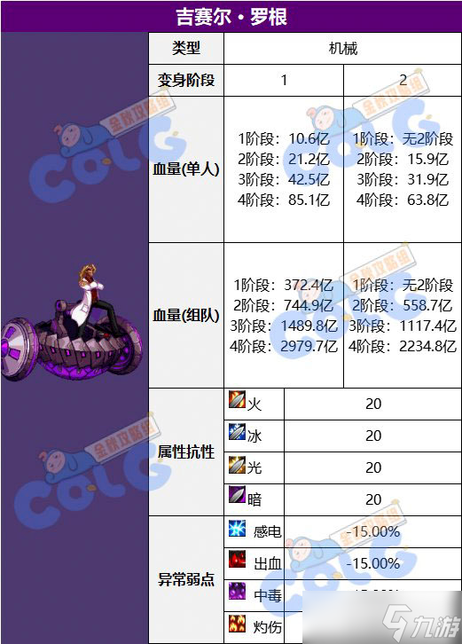 dnf盖波加团本机制是什么