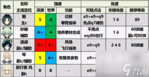 原神1.6角色强度排行图最新一览