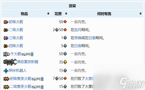 商品出售汇总 泰拉瑞亚1.4机器侠卖什么