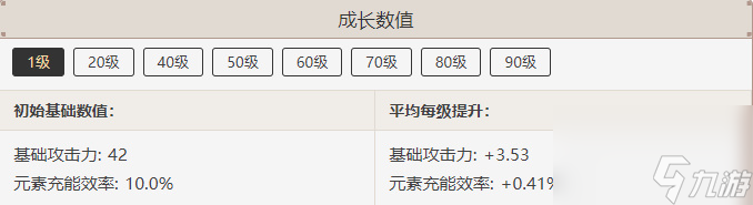 原神腐殖之剑属性介绍-原神腐殖之剑属性一览