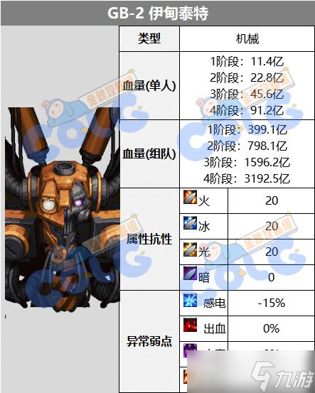 dnf盖波加团本机制是什么IM电竞(图24)