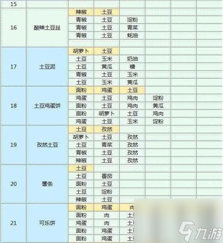 魔卡少女樱回忆钥匙菜谱大全-魔卡少女樱回忆钥匙菜谱攻略