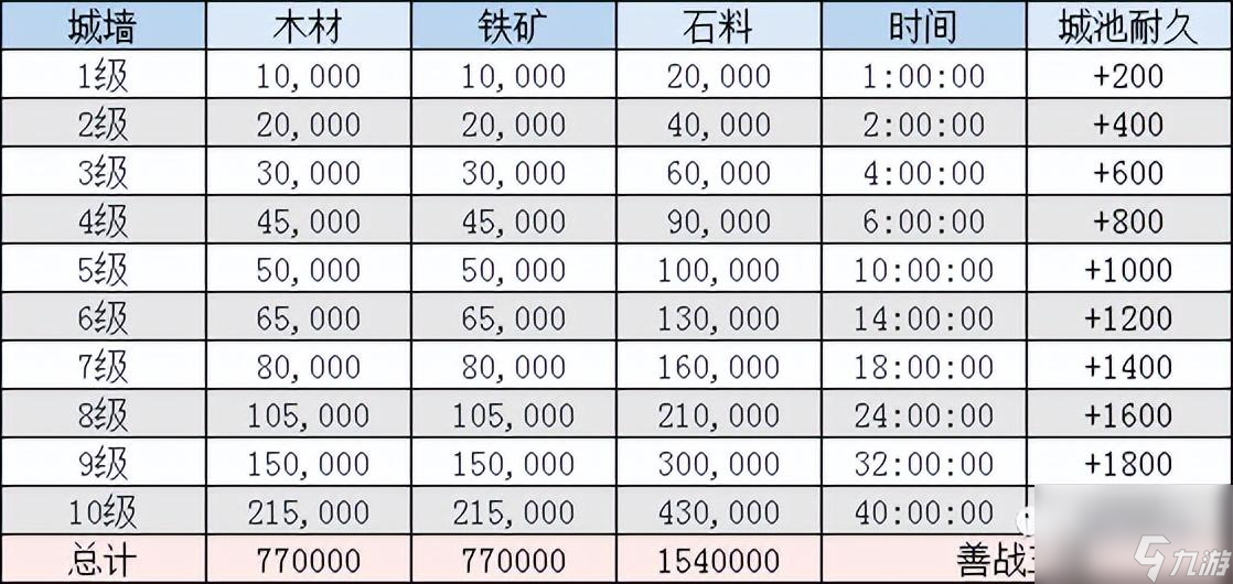 三國(guó)志建造虎帳會(huì)影響資源嗎