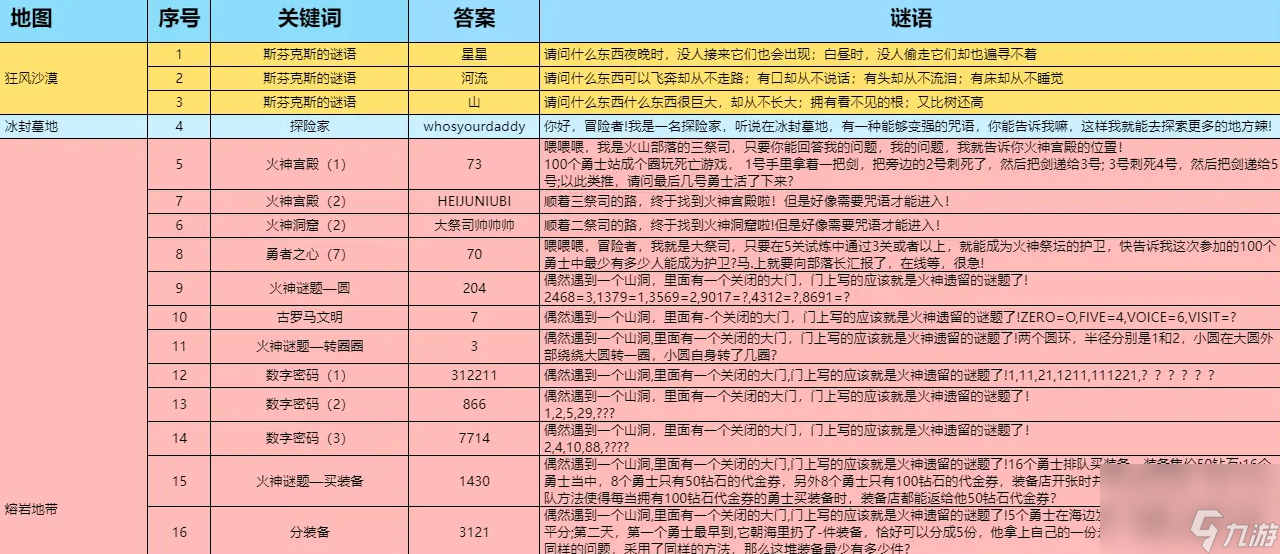 灵光文明：游戏内谜语答案合集
