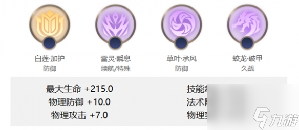 曙光英雄张飞角色攻略