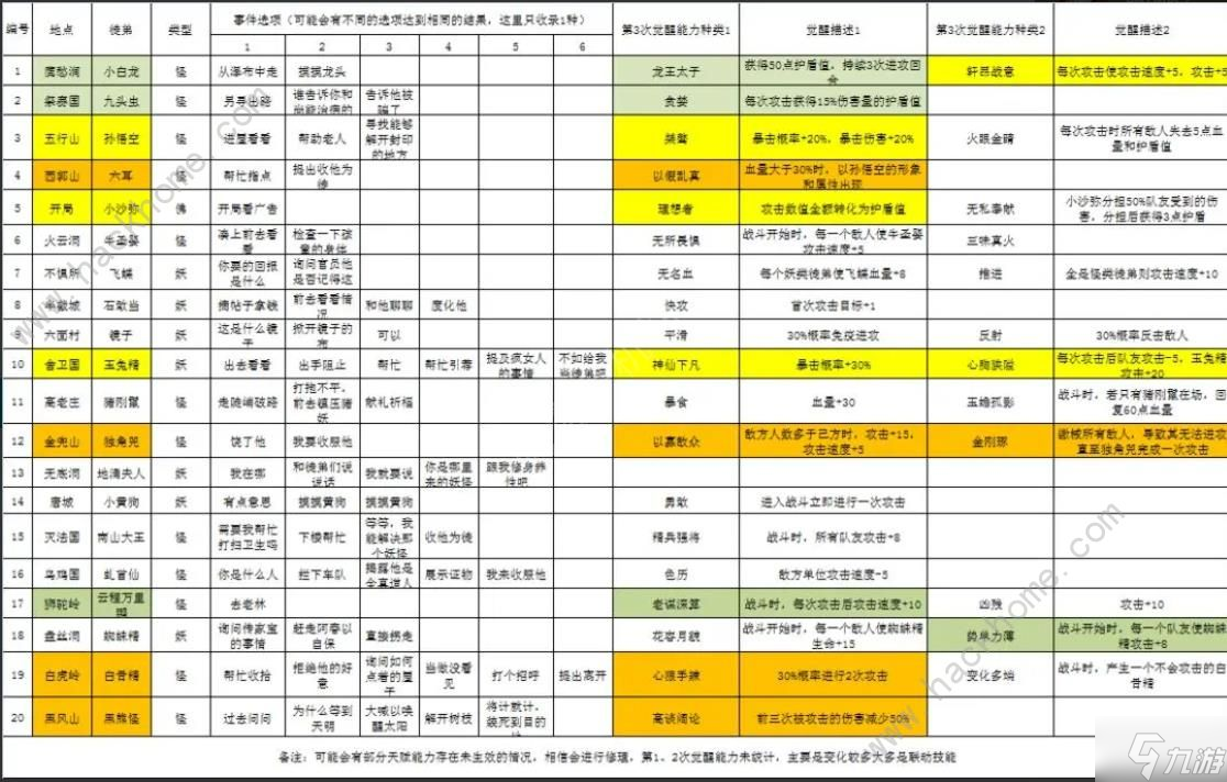 不一樣西游怎么獲取更多徒弟 招收徒弟方法