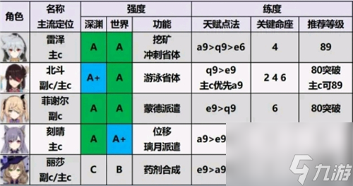 原神1.6角色强度排行图最新一览