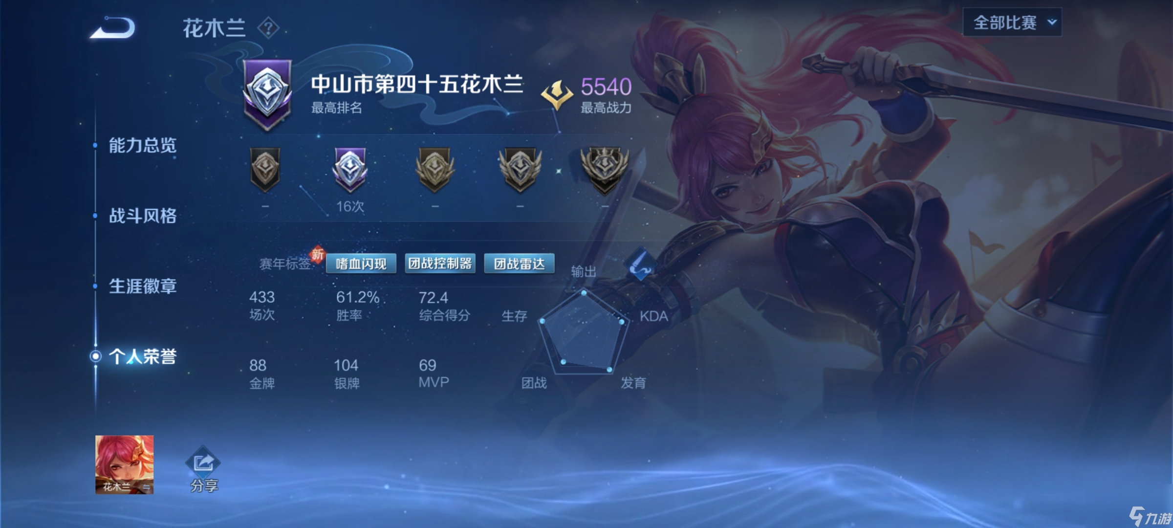 <a id='link_pop' class='keyword-tag' href='https://www.9game.cn/wzry/'>王者荣耀</a>：英雄教学系列第二期——【花木兰】