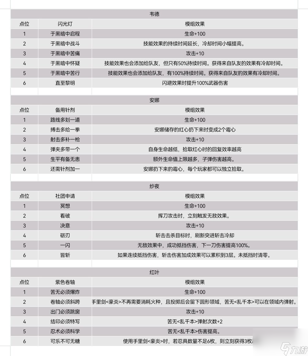 霓虹深渊：无限：【黑海狂潮版本全部内容攻略】全干货！（下）