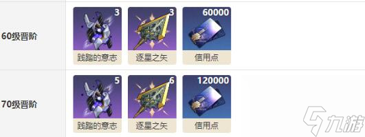 崩坏星穹铁道锋镝需要哪些突破材料-锋镝光锥突破材料汇总