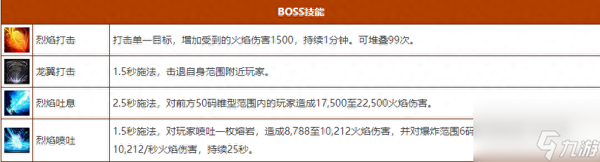 魔兽世界奥杜尔二号BOSS攻略（二号BOSS锋鳞怎么打）