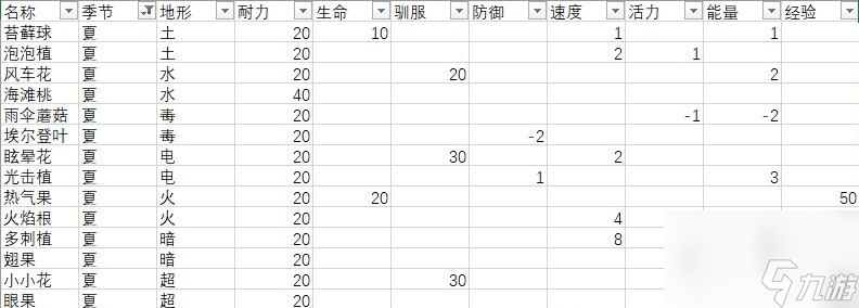 月光石島全作物效果一覽