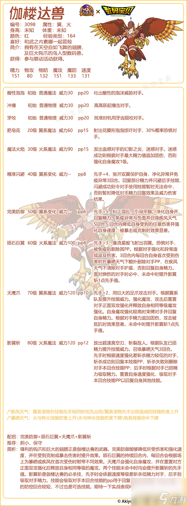 洛克王国伽楼达兽技能表图鉴-伽楼达兽怎么样/厉害吗
