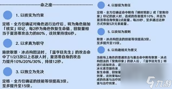 原神4.2新增角色夏洛蒂介绍