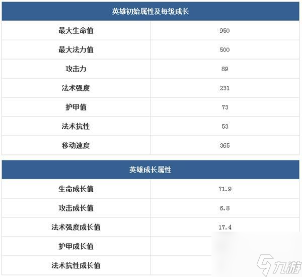 全民超神众神之王是什么属性（宙斯的技能是什么）「每日一条」