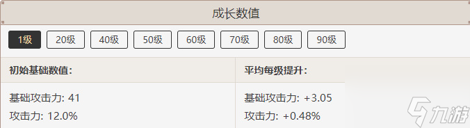 原神昭心属性介绍-原神昭心属性一览