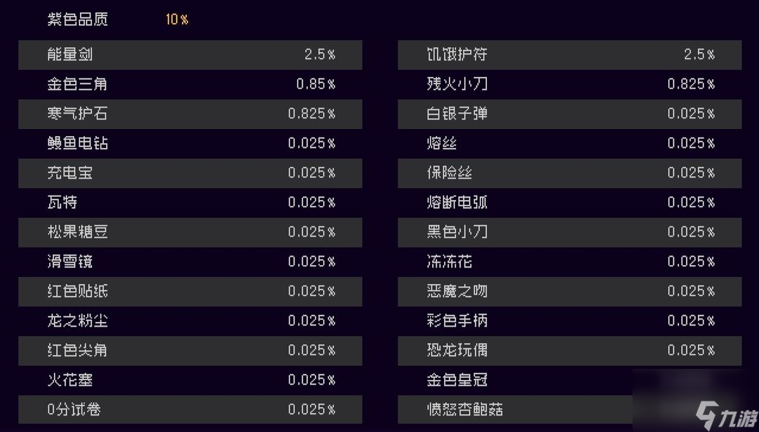 霓虹深渊：无限：【黑海狂潮版本全部内容攻略】全干货！（下）
