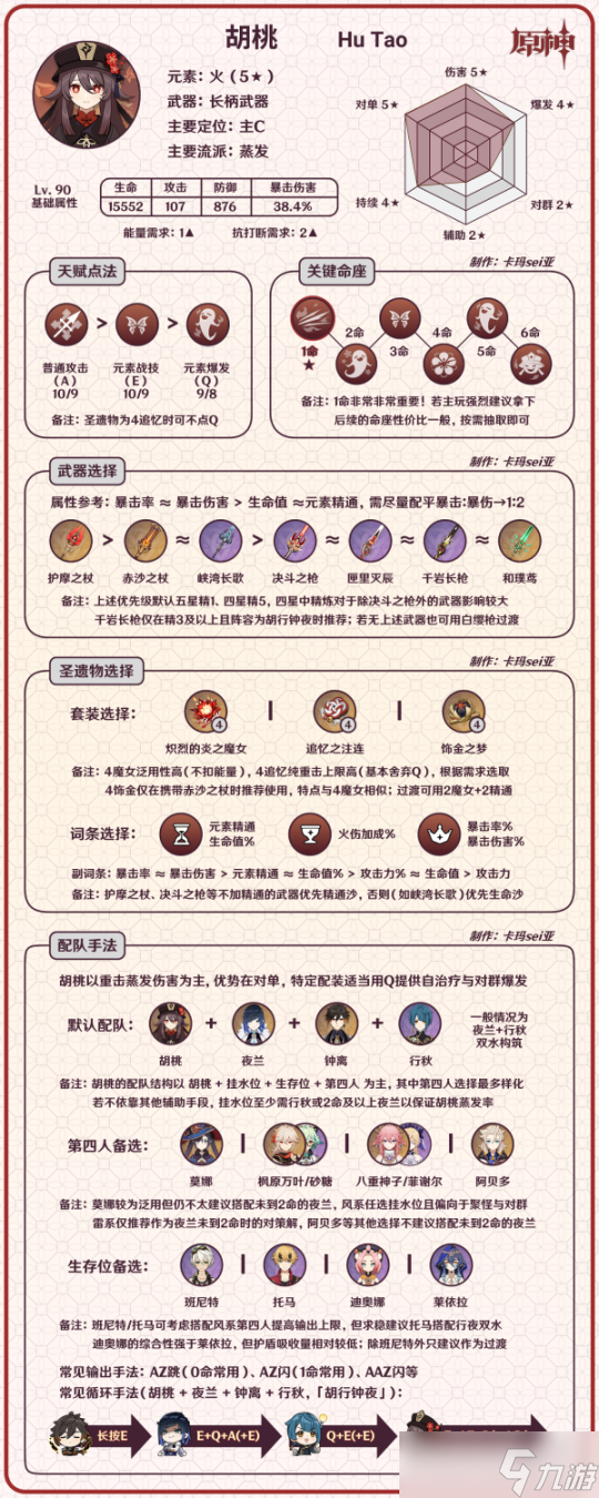 原神胡桃参考配装与常用配队推荐