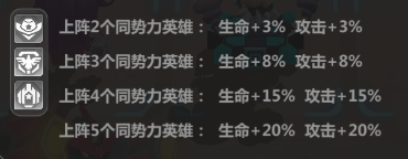 《不朽大陸》勢力陣營介紹&入門推圖陣容推薦