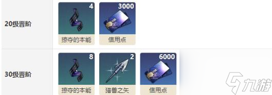 崩坏星穹铁道锋镝需要哪些突破材料-锋镝光锥突破材料汇总