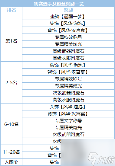 剑侠世界3遥疆一梦坐骑怎么获得 江湖风华秀活动攻略