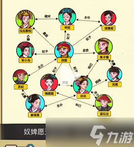 全民剧本大师四郎家谱怎么过