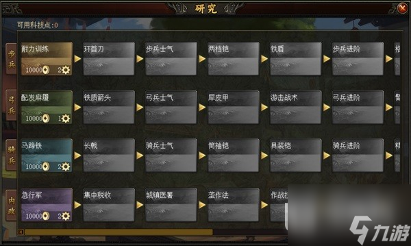 《三国之志4》科技研究成本及效果介绍