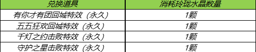 王者荣耀如何获得紫星币？王者荣耀攻略详解