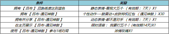 王者荣耀吕布遇见神鼓什么时候上线,王者荣耀吕布遇见神鼓上架介绍