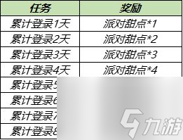 王者荣耀巅峰能量继承规则介绍？王者荣耀攻略分享