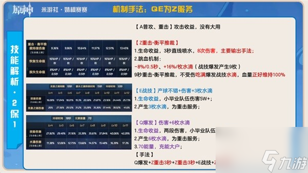 《原神》那维莱特武器及圣遗物搭配推荐