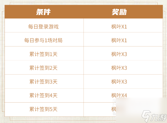 王者荣耀夺金活动有哪些 夺金活动玩法免费奖励领取方法