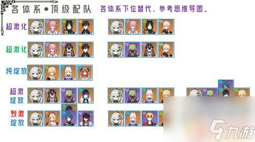 原神草神队伍搭配 原神草神角色如何搭配队伍