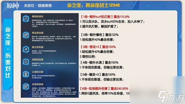 《原神》那维莱特武器及圣遗物搭配推荐